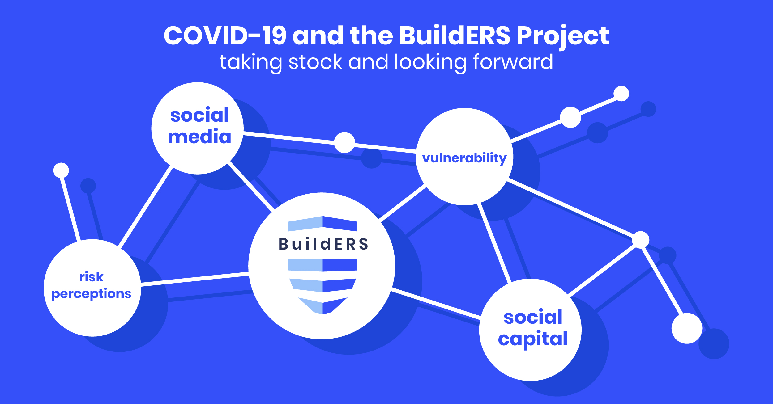 COVID-19 and the BuildERS Project: taking stock and looking forward